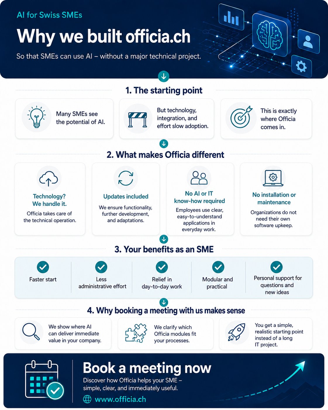Why we built officia.ch – Infographic