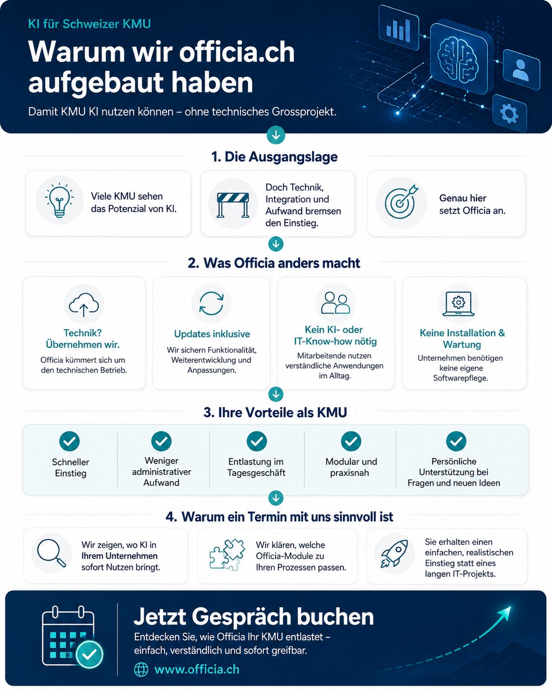 Warum Officia – Infografik